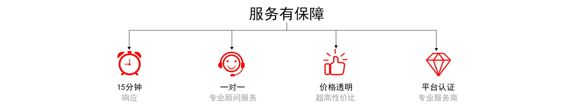 广州拓展训练保障服务